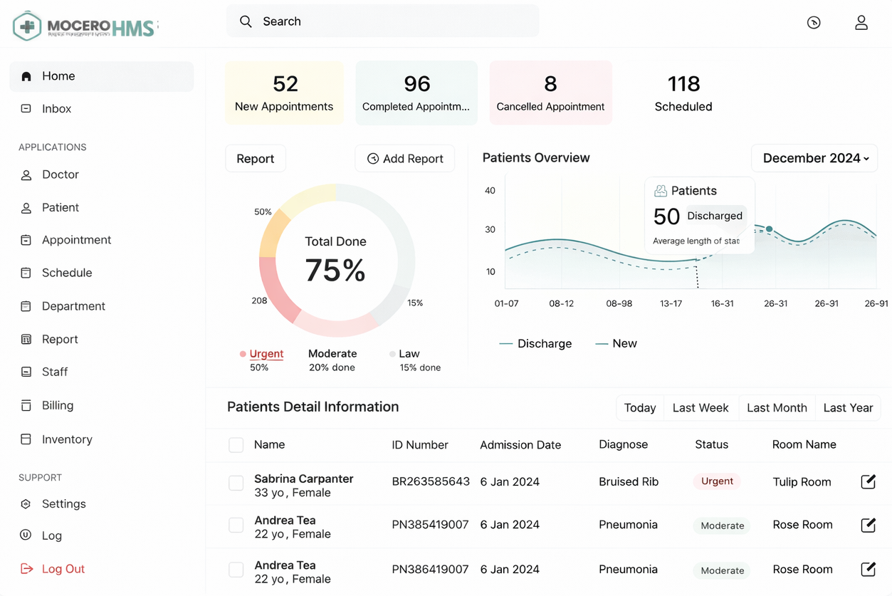 Mocero HMS Dashboard